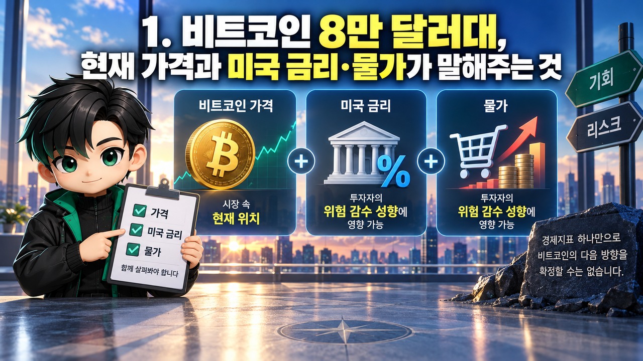 Bitcoin outlook: What needs to change for a rebound from the 8-ten-thousand-dollar range? - 1. What current Bitcoin prices, U.S. interest rates, and inflation tell us: informationa