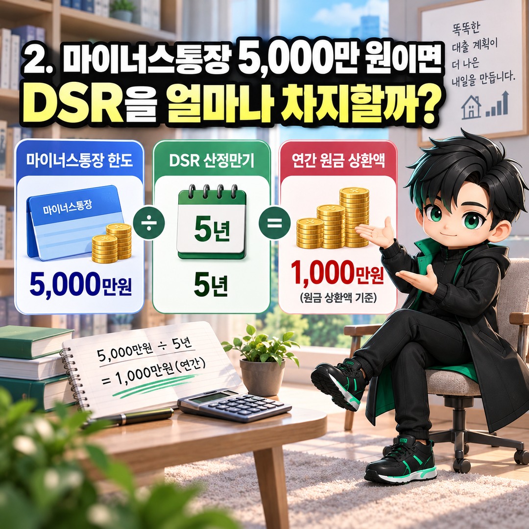 마이너스통장 잔액 0원인데 주담대 한도가 줄어든다? DSR에 잡히는 금액과 해결 방법 - 2. 마이너스통장 5,000만 원이면 DSR을 얼마나 차지할까? 핵심 내용을 정리한 정보형 이미지