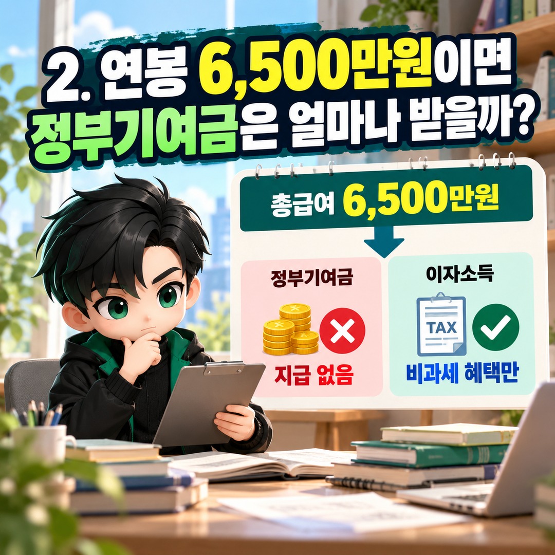청년미래적금 연봉 6천만원 넘으면 탈락? 7,500만원까지 가입 가능하지만 정부기여금은 다릅니다 - 2. 연봉 6,500만원이면 정부기여금은 얼마나 받을까? 핵심 내용을 정리한 정보형 이미지
