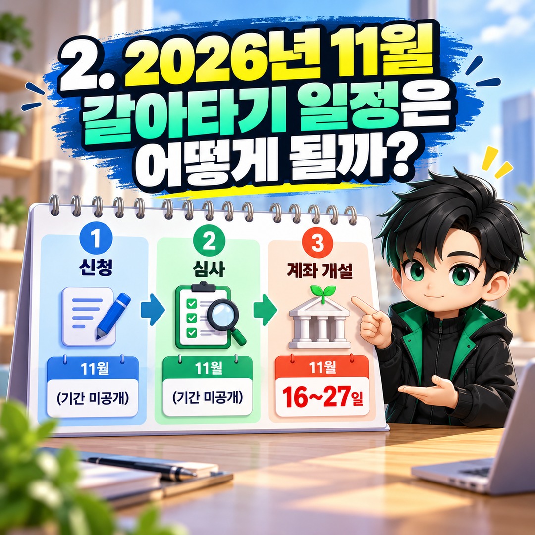 청년도약계좌에서 청년미래적금 갈아타기, 먼저 해지하면 안 되는 이유와 11월 신청 순서 - 2. 2026년 11월 갈아타기 일정은 어떻게 될까? 핵심 내용을 정리한 정보형 이미지