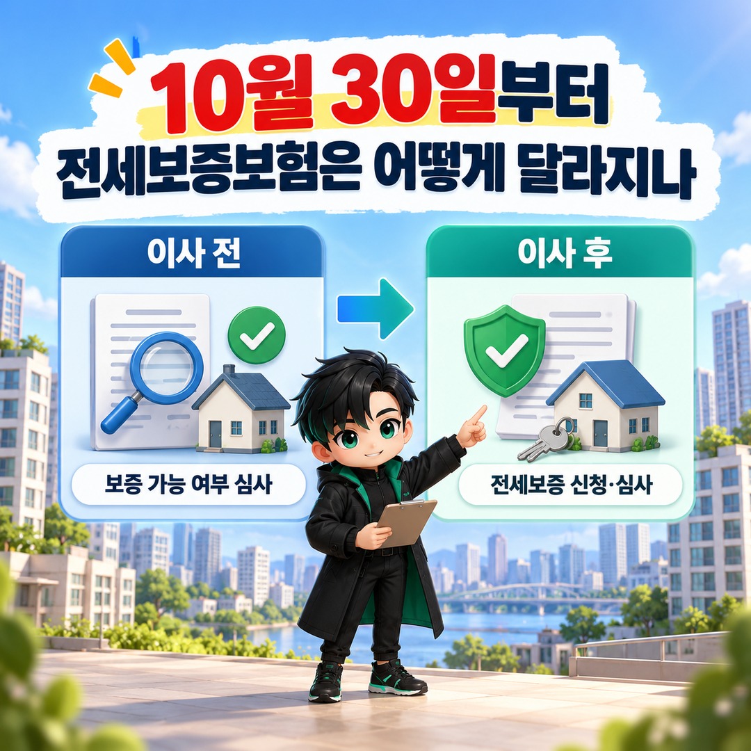 HUG jeonse deposit guarantee application process changes on October 30 — infographic explaining how the guarantee process will change