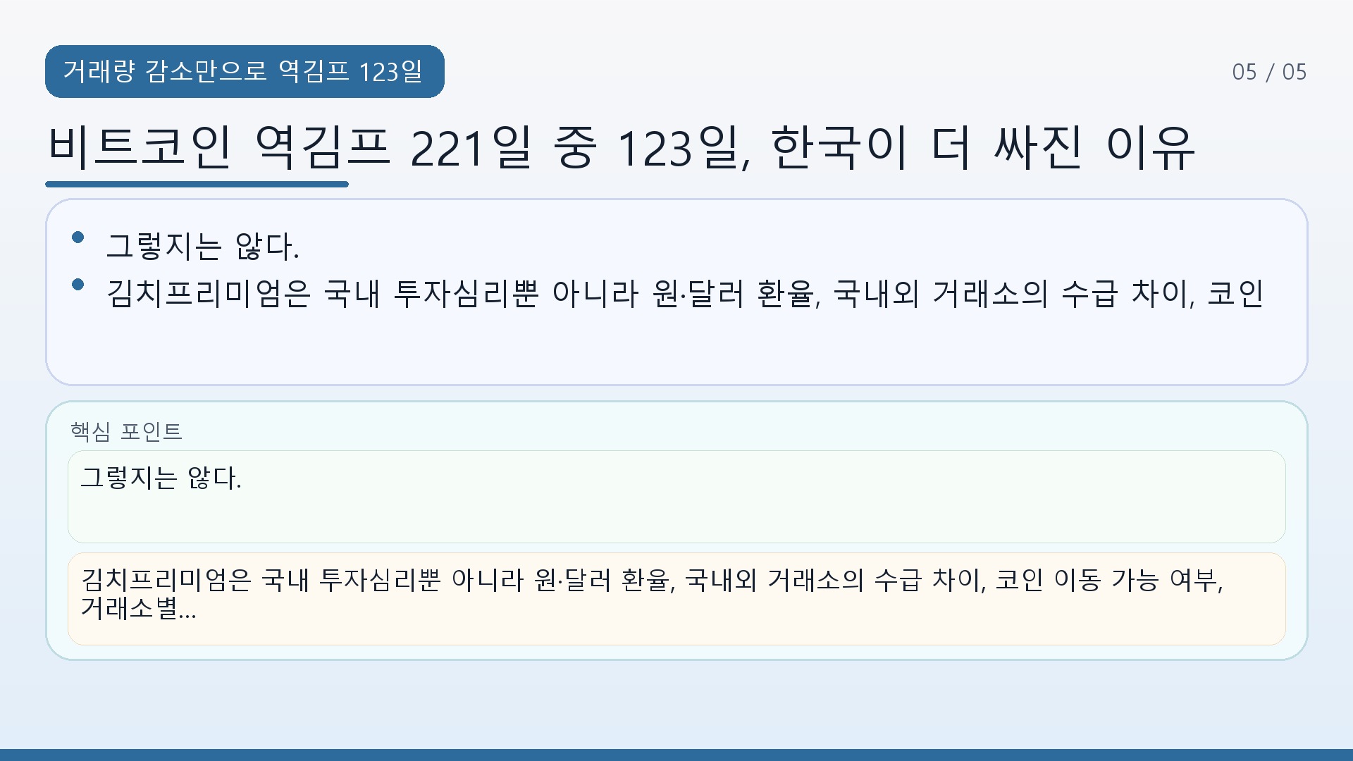 비트코인 역김프 221일 중 123일, 한국이 더 싸진 이유 - 거래량 감소만으로 역김프 123일을 전부 설명할 수 있을까 핵심 내용을 정리한 정보형 이미지