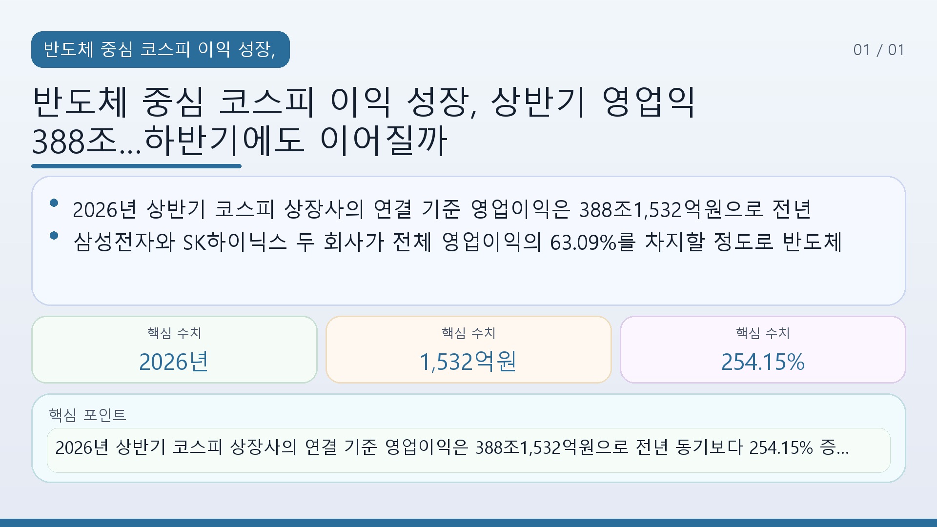 반도체 중심 코스피 이익 성장, 상반기 영업익 388조…하반기에도 이어질까