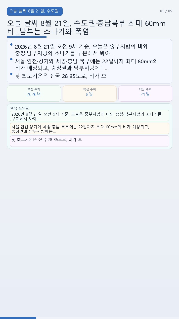 오늘 날씨 8월 21일, 수도권·충남북부 최대 60mm 비…남부는 소나기와 폭염