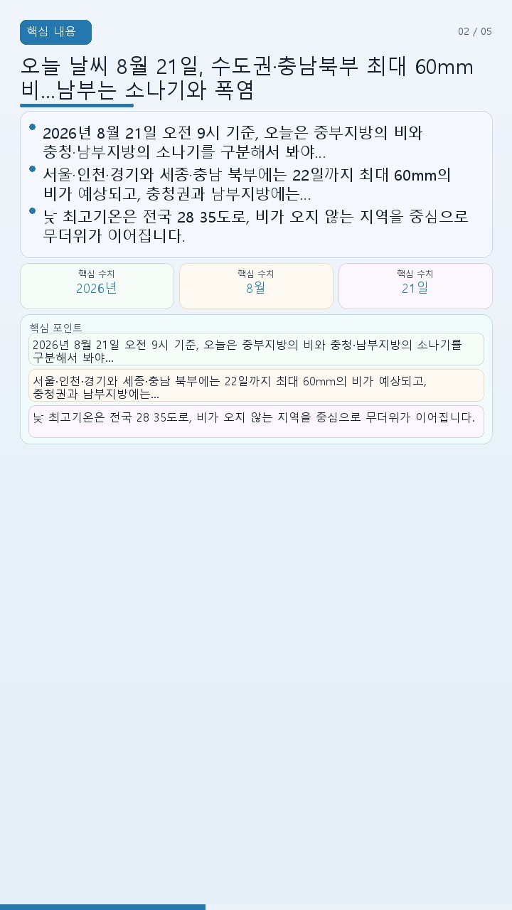 오늘 날씨 8월 21일, 수도권·충남북부 최대 60mm 비…남부는 소나기와 폭염 - 핵심 내용 핵심 내용을 정리한 정보형 이미지