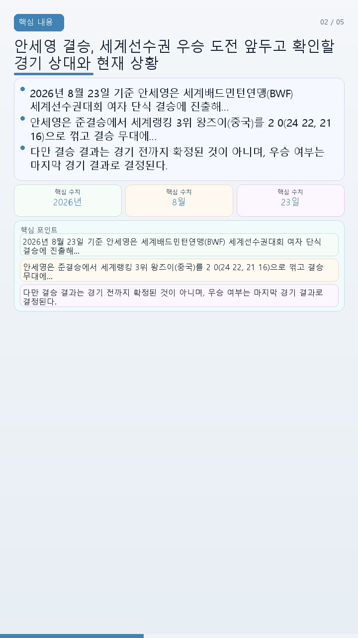 안세영 결승, 세계선수권 우승 도전 앞두고 확인할 경기 상대와 현재 상황 - 핵심 내용 핵심 내용을 정리한 정보형 이미지