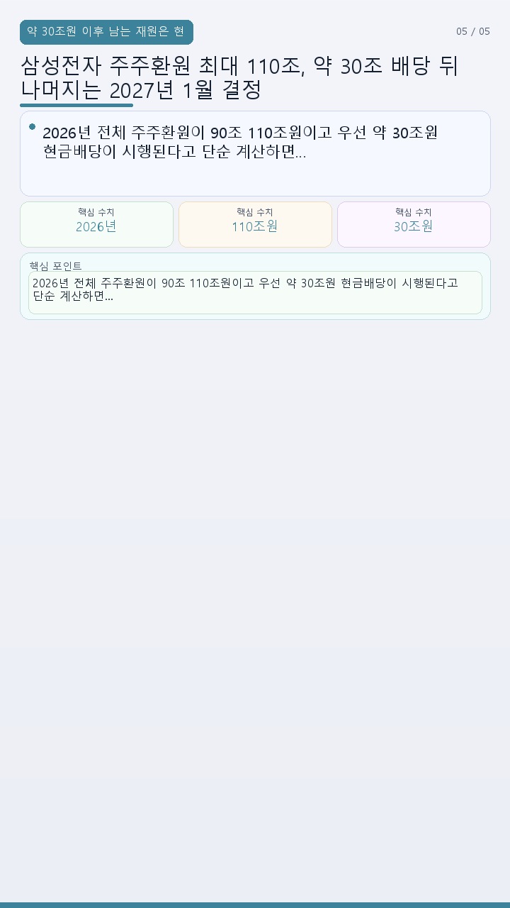 삼성전자 주주환원 최대 110조, 약 30조 배당 뒤 나머지는 2027년 1월 결정 - 약 30조원 이후 남는 재원은 현금배당과 자사주 매입·소각을 함께 검토한다 핵심 내용을 정리한 정보형 이미지
