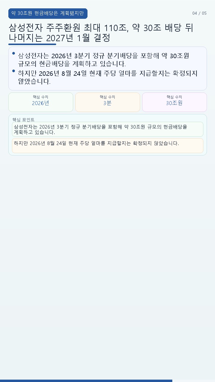 삼성전자 주주환원 최대 110조, 약 30조 배당 뒤 나머지는 2027년 1월 결정 - 약 30조원 현금배당은 계획됐지만 주당 금액은 아직 정해지지 않았다 핵심 내용을 정리한 정보형 이미지