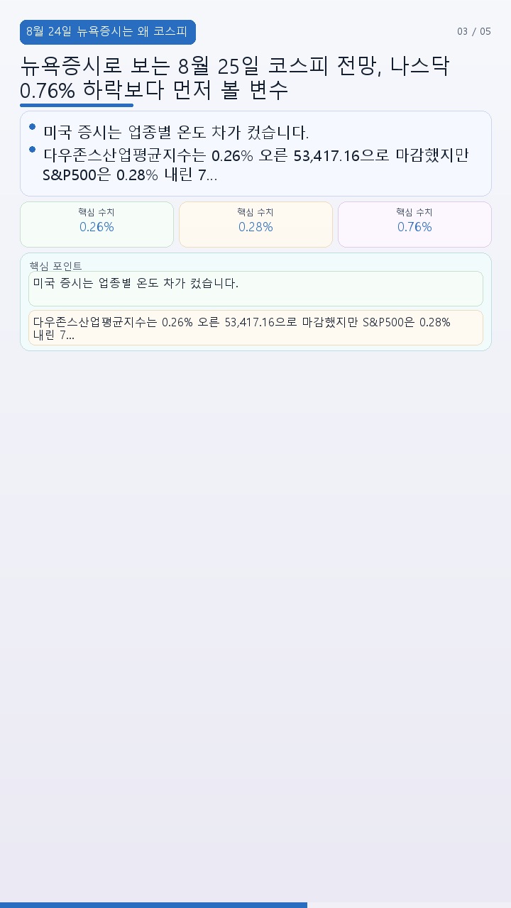 뉴욕증시로 보는 8월 25일 코스피 전망, 나스닥 0.76% 하락보다 먼저 볼 변수 - 8월 24일 뉴욕증시는 왜 코스피에 부담스러운가 핵심 내용을 정리한 정보형 이미지