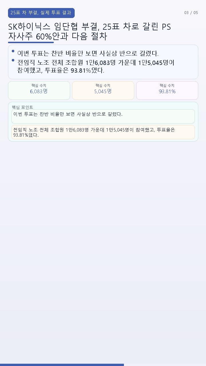 SK하이닉스 임단협 부결, 25표 차로 갈린 PS 자사주 60%안과 다음 절차 - 25표 차 부결, 실제 투표 결과는 어떻게 나왔나 핵심 내용을 정리한 정보형 이미지