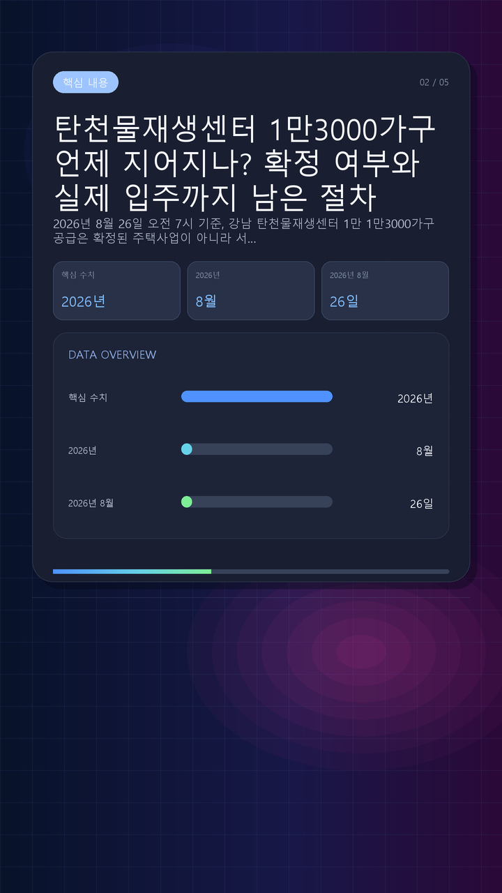 탄천물재생센터 1만3000가구 언제 지어지나? 확정 여부와 실제 입주까지 남은 절차 - 핵심 내용 핵심 내용을 정리한 정보형 이미지