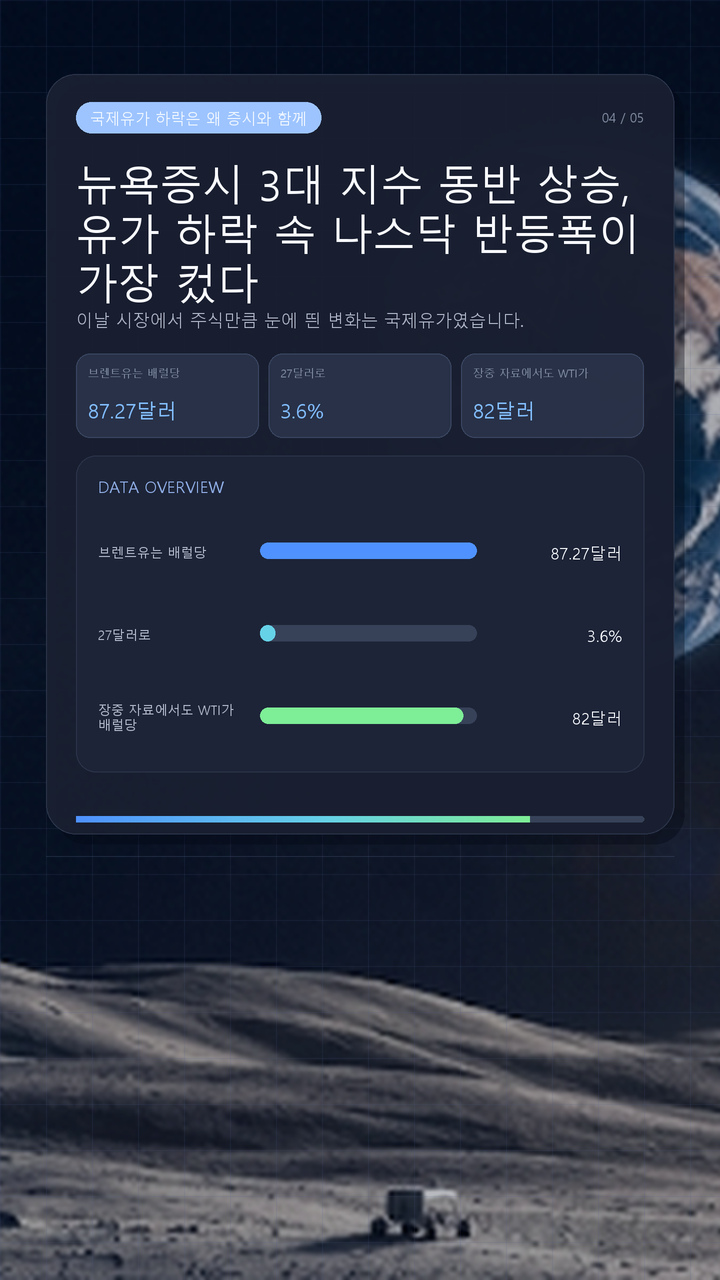 뉴욕증시 3대 지수 동반 상승, 유가 하락 속 나스닥 반등폭이 가장 컸다 - 국제유가 하락은 왜 증시와 함께 봐야 하나 핵심 내용을 정리한 정보형 이미지