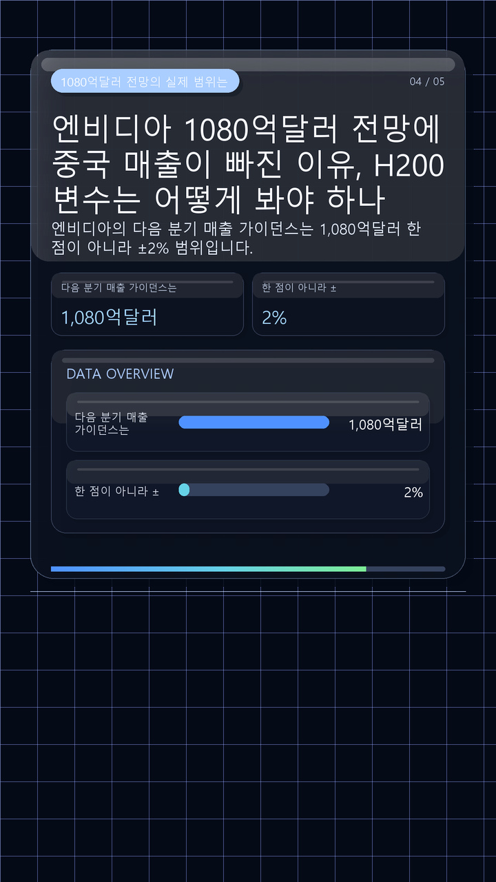 엔비디아 1080억달러 전망에 중국 매출이 빠진 이유, H200 변수는 어떻게 봐야 하나 - 1080억달러 전망의 실제 범위는 어디까지일까 핵심 내용을 정리한 정보형 이미지