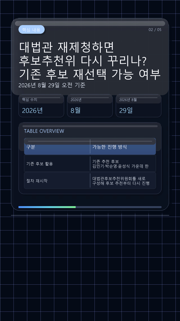 대법관 재제청하면 후보추천위 다시 꾸리나? 기존 후보 재선택 가능 여부 - 핵심 내용 핵심 내용을 정리한 정보형 이미지