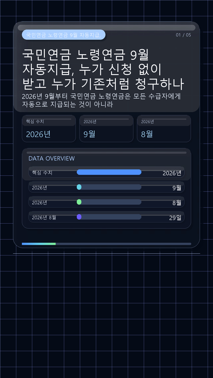 국민연금 노령연금 9월 자동지급, 누가 신청 없이 받고 누가 기존처럼 청구하나