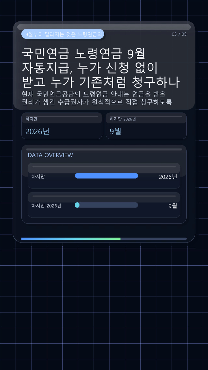 국민연금 노령연금 9월 자동지급, 누가 신청 없이 받고 누가 기존처럼 청구하나 - 9월부터 달라지는 것은 노령연금의 ‘청구 방식’이다 핵심 내용을 정리한 정보형 이미지