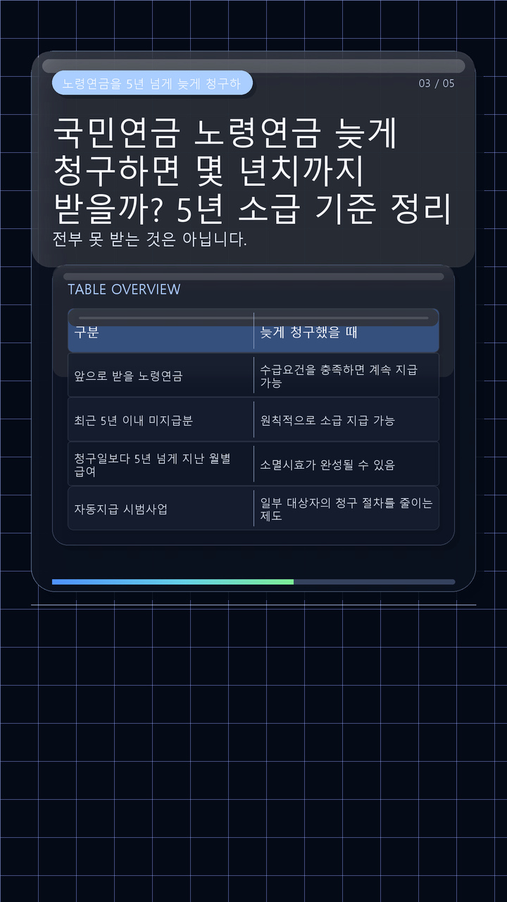 국민연금 노령연금 늦게 청구하면 몇 년치까지 받을까? 5년 소급 기준 정리 - 노령연금을 5년 넘게 늦게 청구하면 전부 못 받는 걸까 핵심 내용을 정리한 정보형 이미지