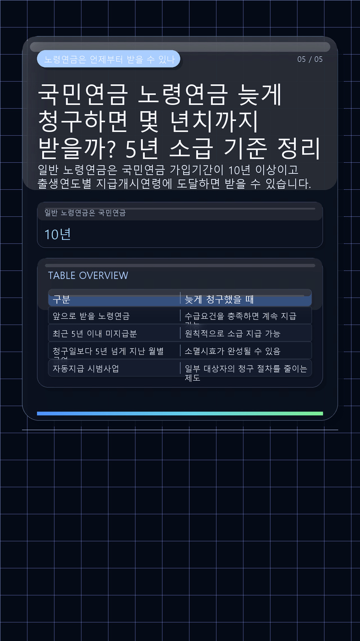 국민연금 노령연금 늦게 청구하면 몇 년치까지 받을까? 5년 소급 기준 정리 - 노령연금은 언제부터 받을 수 있나 핵심 내용을 정리한 정보형 이미지