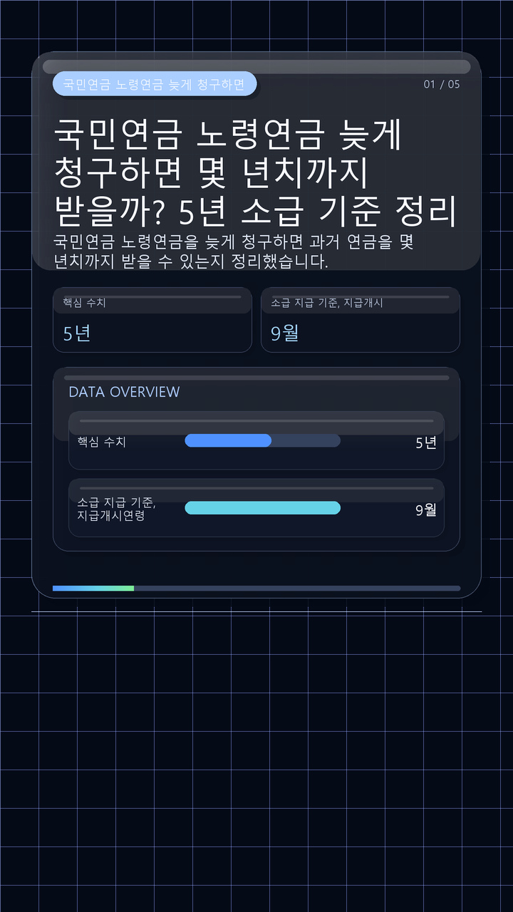 국민연금 노령연금 늦게 청구하면 몇 년치까지 받을까? 5년 소급 기준 정리