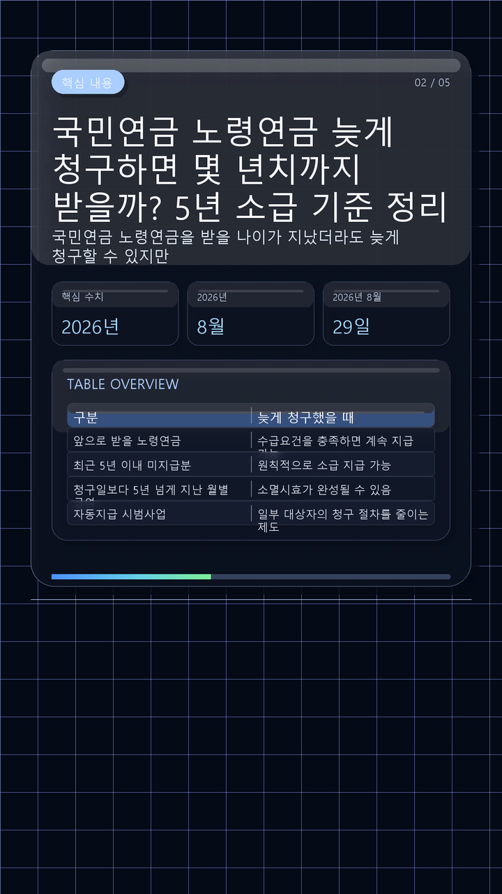 국민연금 노령연금 늦게 청구하면 몇 년치까지 받을까? 5년 소급 기준 정리 - 핵심 내용 핵심 내용을 정리한 정보형 이미지