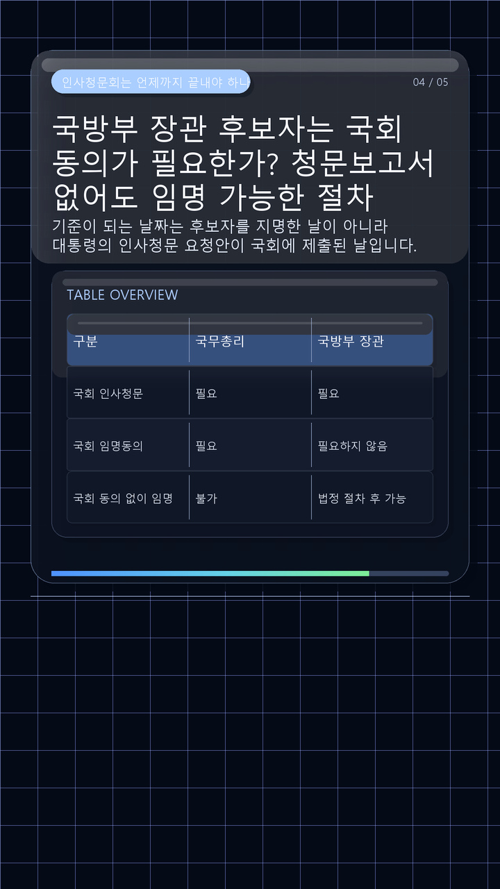 국방부 장관 후보자는 국회 동의가 필요한가? 청문보고서 없어도 임명 가능한 절차 - 인사청문회는 언제까지 끝내야 하나 핵심 내용을 정리한 정보형 이미지