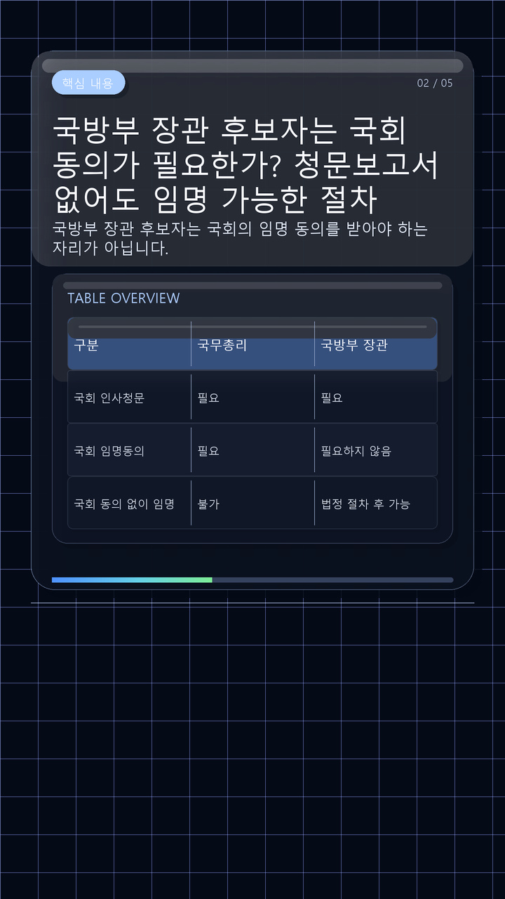 국방부 장관 후보자는 국회 동의가 필요한가? 청문보고서 없어도 임명 가능한 절차 - 핵심 내용 핵심 내용을 정리한 정보형 이미지