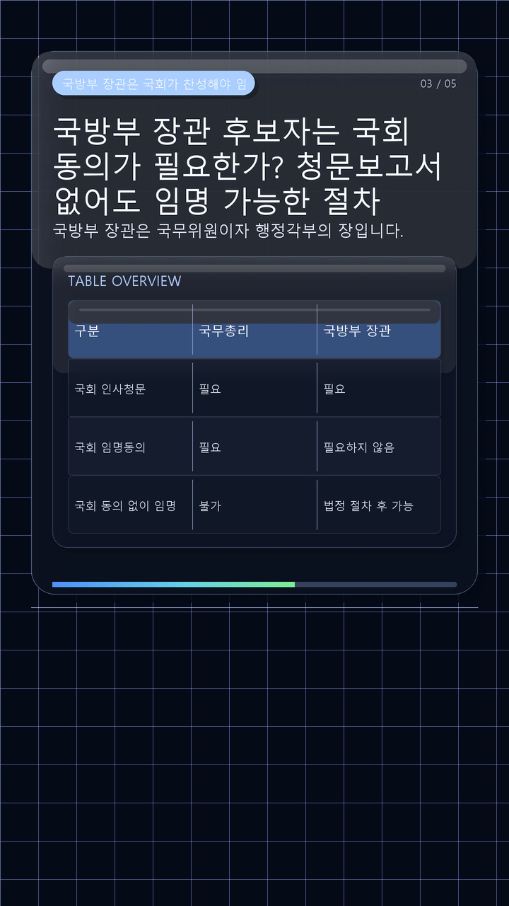 국방부 장관 후보자는 국회 동의가 필요한가? 청문보고서 없어도 임명 가능한 절차 - 국방부 장관은 국회가 찬성해야 임명되는 자리가 아니다 핵심 내용을 정리한 정보형 이미지