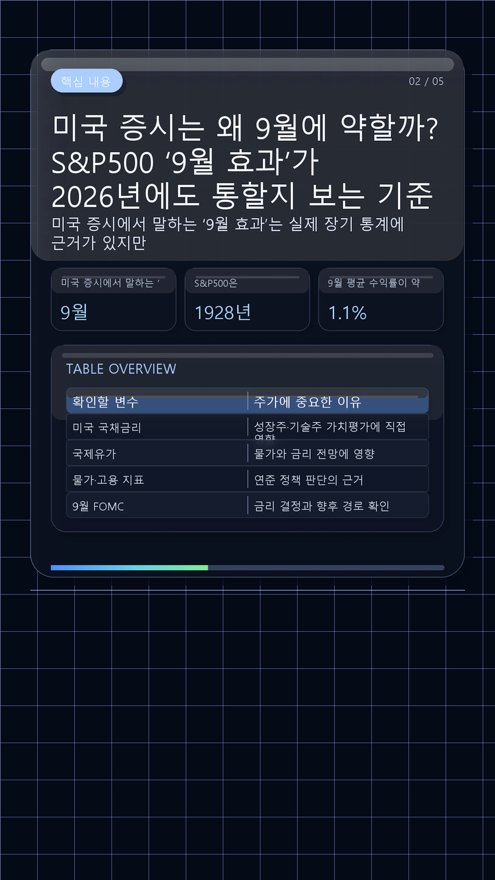 미국 증시는 왜 9월에 약할까? S&P500 ‘9월 효과’가 2026년에도 통할지 보는 기준 - 핵심 내용 핵심 내용을 정리한 정보형 이미지
