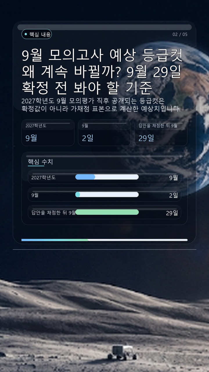 9월 모의고사 예상 등급컷 왜 계속 바뀔까? 9월 29일 확정 전 봐야 할 기준 - 핵심 내용 핵심 내용을 정리한 정보형 이미지