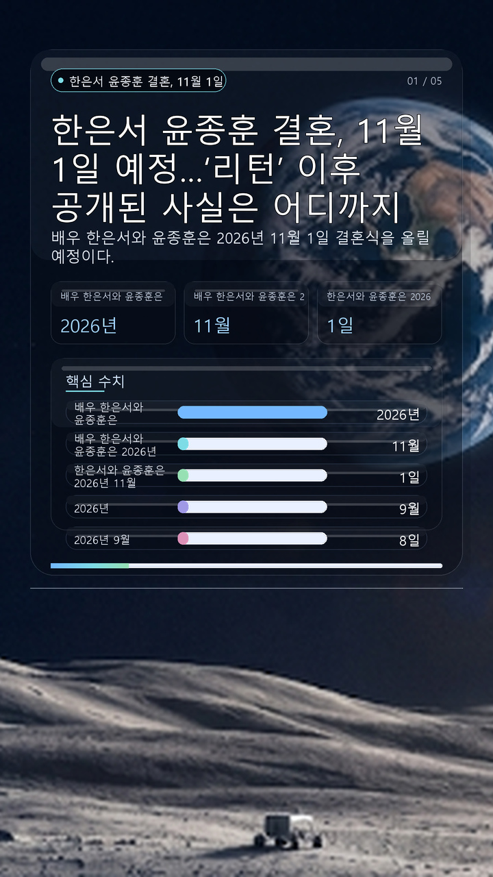 한은서 윤종훈 결혼, 11월 1일 예정…‘리턴’ 이후 공개된 사실은 어디까지