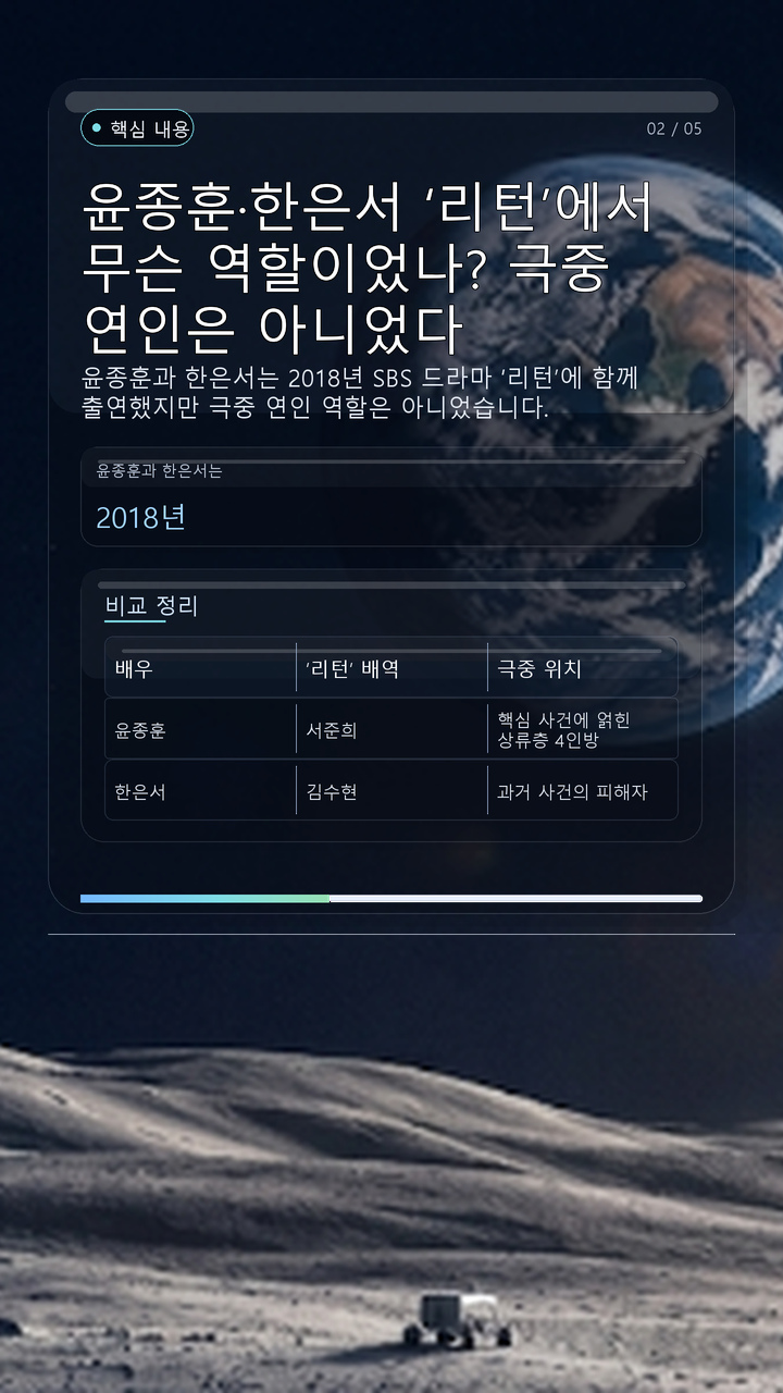 윤종훈·한은서 ‘리턴’에서 무슨 역할이었나? 극중 연인은 아니었다 - 핵심 내용 핵심 내용을 정리한 정보형 이미지