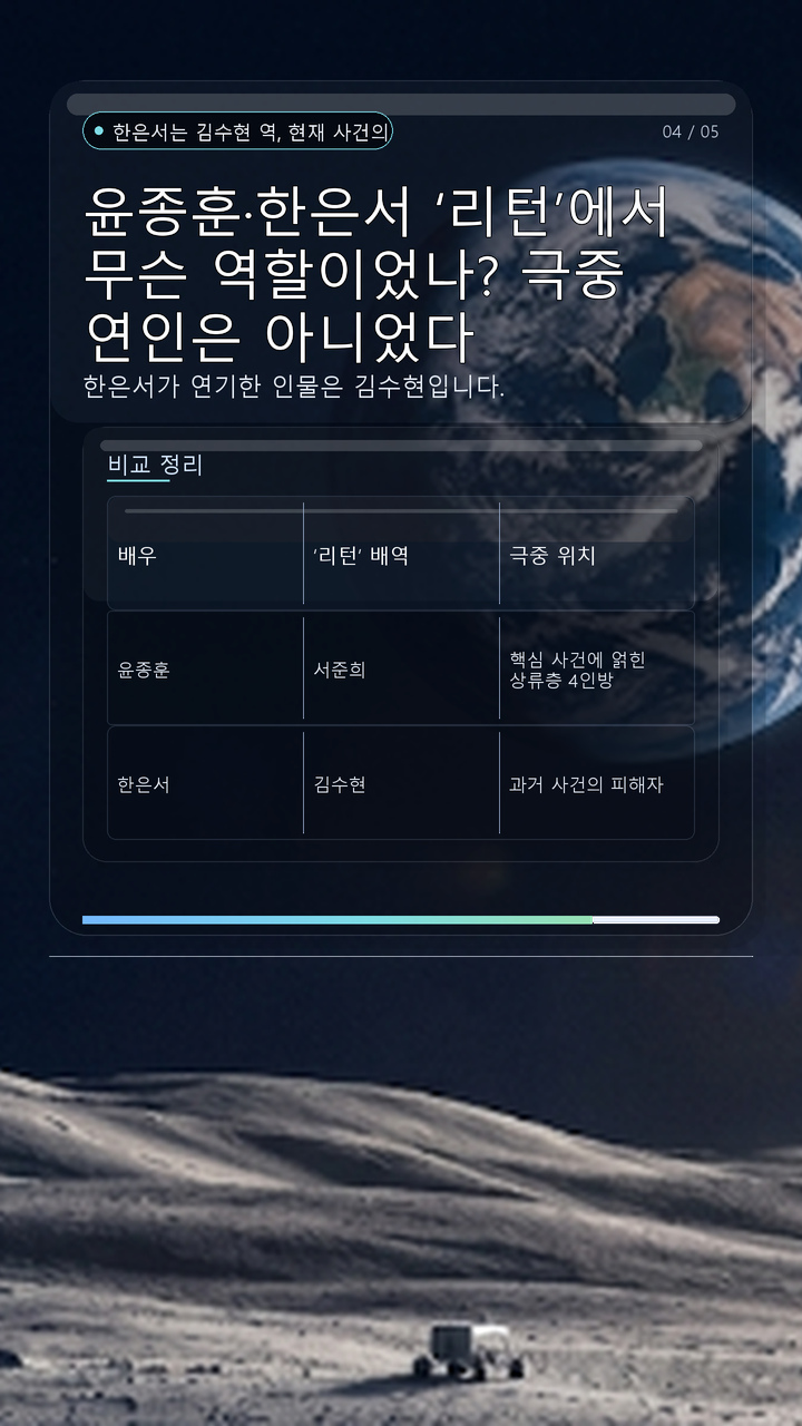 윤종훈·한은서 ‘리턴’에서 무슨 역할이었나? 극중 연인은 아니었다 - 한은서는 김수현 역, 현재 사건의 피해자와는 다른 인물 핵심 내용을 정리한 정보형 이미지