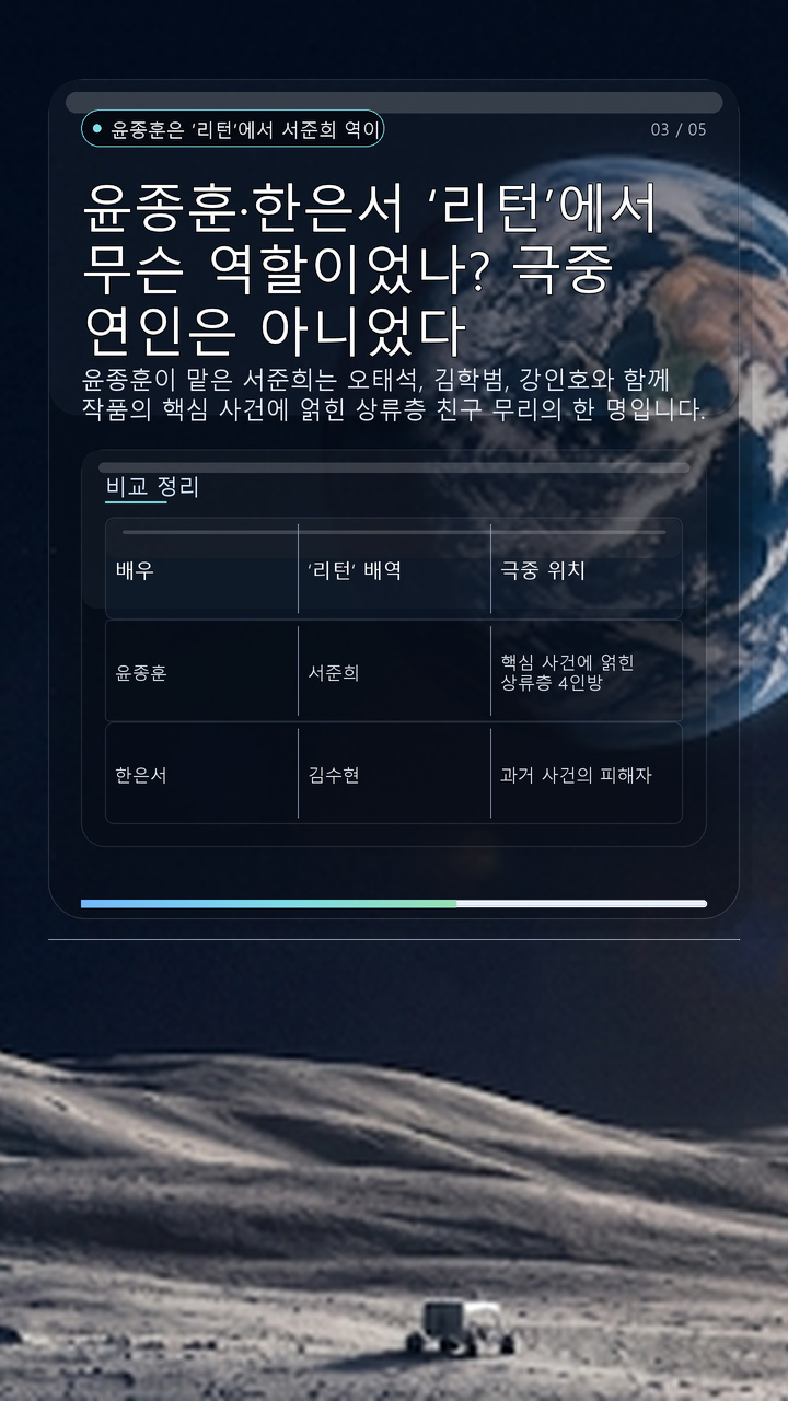 윤종훈·한은서 ‘리턴’에서 무슨 역할이었나? 극중 연인은 아니었다 - 윤종훈은 ‘리턴’에서 서준희 역이었다 핵심 내용을 정리한 정보형 이미지