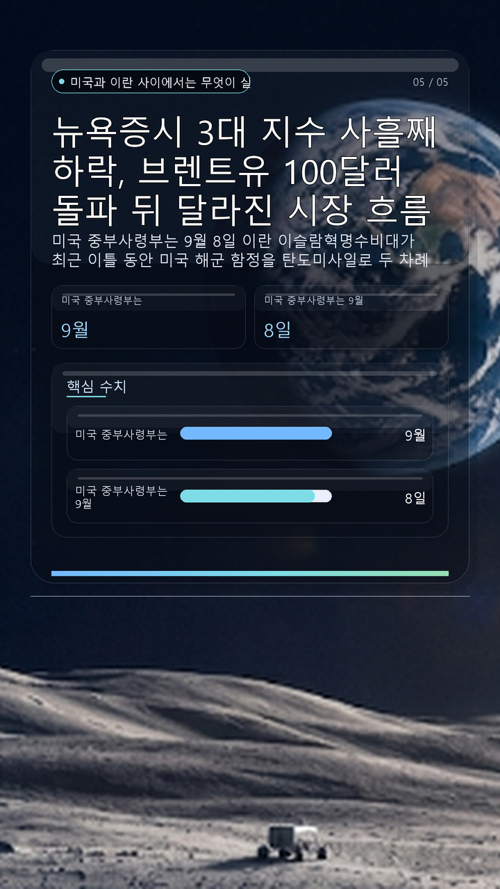 뉴욕증시 3대 지수 사흘째 하락, 브렌트유 100달러 돌파 뒤 달라진 시장 흐름 - 미국과 이란 사이에서는 무엇이 실제로 확인됐나 핵심 내용을 정리한 정보형 이미지