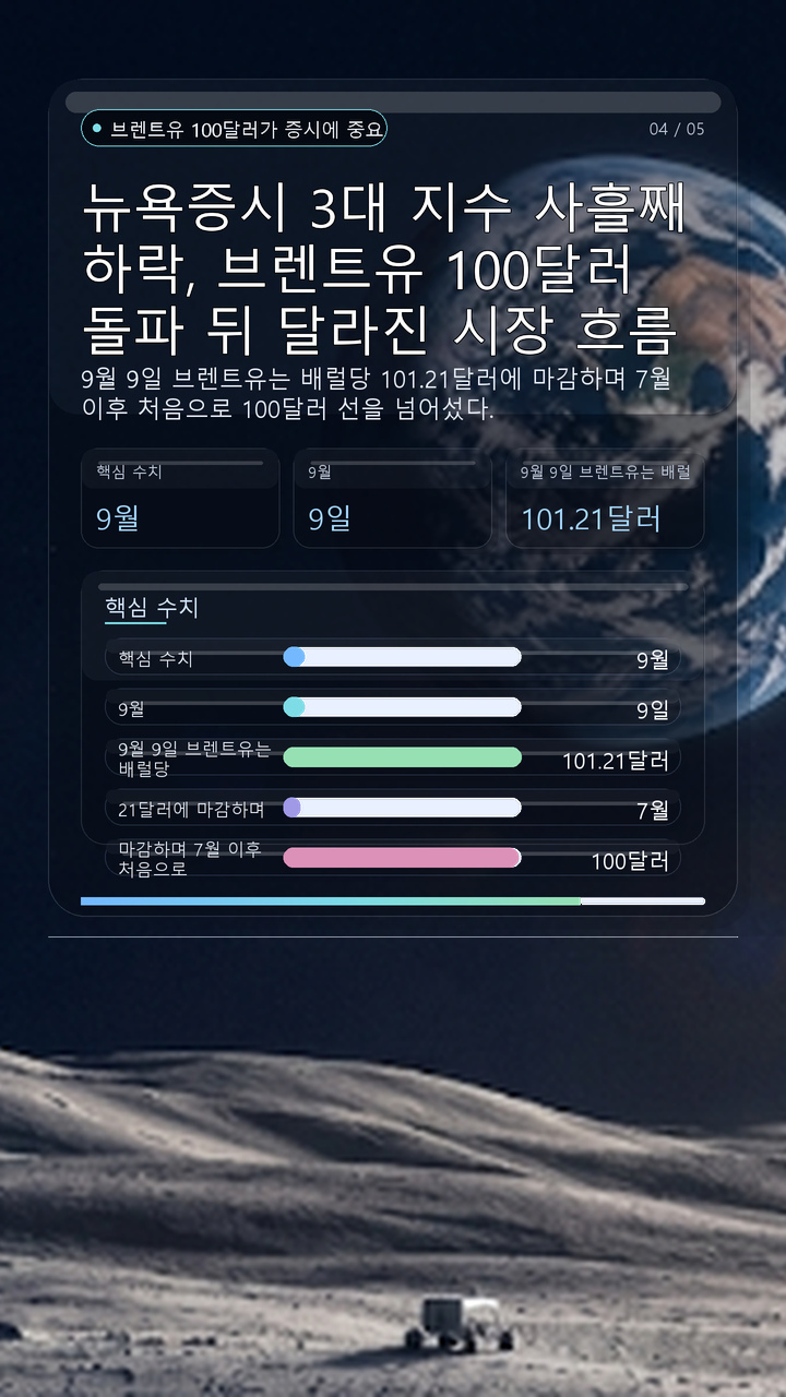 뉴욕증시 3대 지수 사흘째 하락, 브렌트유 100달러 돌파 뒤 달라진 시장 흐름 - 브렌트유 100달러가 증시에 중요해진 이유 핵심 내용을 정리한 정보형 이미지