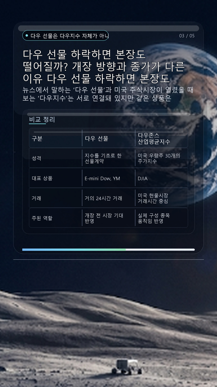 다우 선물 하락하면 본장도 떨어질까? 개장 방향과 종가가 다른 이유# 다우 선물 하락하면 본장도 떨어질까? 개장 방향과 종가가 다른 이유 - 다우 선물은 다우지수 자체가 아니다 핵심 내용을 정리한 정보형 이미지