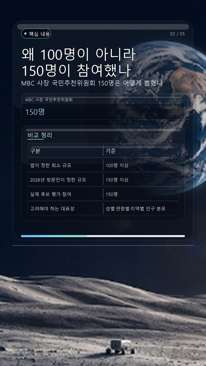 왜 100명이 아니라 150명이 참여했나 - 핵심 내용 핵심 내용을 정리한 정보형 이미지