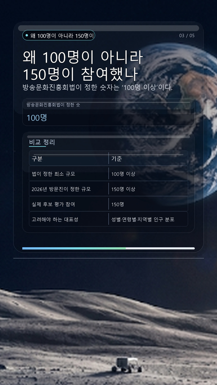 왜 100명이 아니라 150명이 참여했나 - 왜 100명이 아니라 150명이 참여했나 핵심 내용을 정리한 정보형 이미지