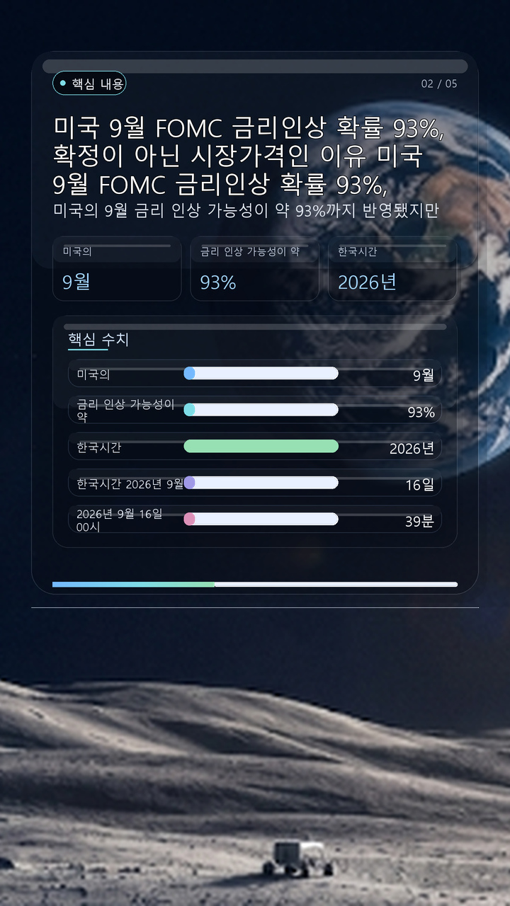 미국 9월 FOMC 금리인상 확률 93%, 확정이 아닌 시장가격인 이유# 미국 9월 FOMC 금리인상 확률 93%, 확정이 아닌 시장가격인 이유 - 핵심 내용 핵심 내용을 정리한 정보형 이미지