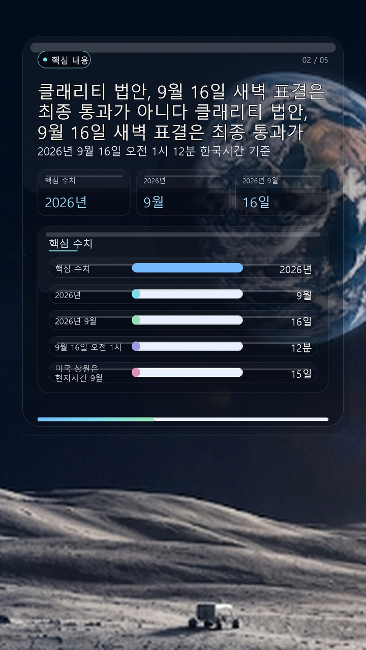 클래리티 법안, 9월 16일 새벽 표결은 최종 통과가 아니다# 클래리티 법안, 9월 16일 새벽 표결은 최종 통과가 아니다 - 핵심 내용 핵심 내용을 정리한 정보형 이미지