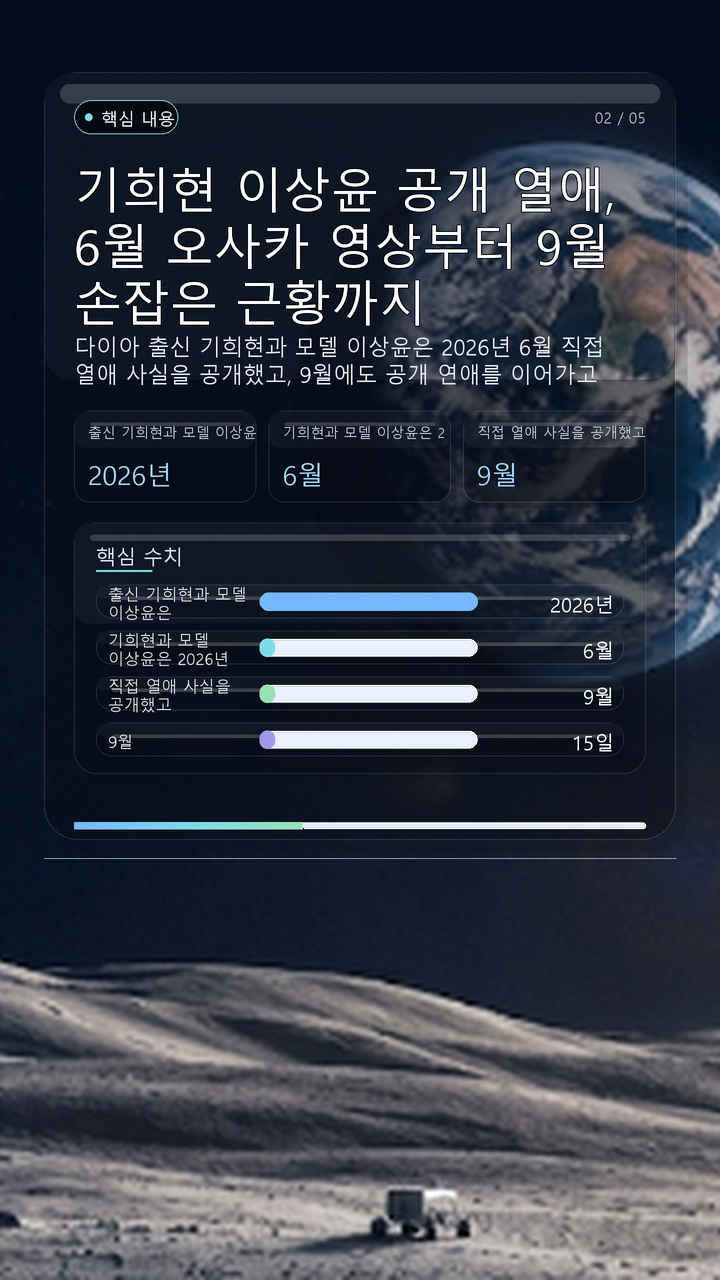 기희현 이상윤 공개 열애, 6월 오사카 영상부터 9월 손잡은 근황까지 - 핵심 내용 핵심 내용을 정리한 정보형 이미지