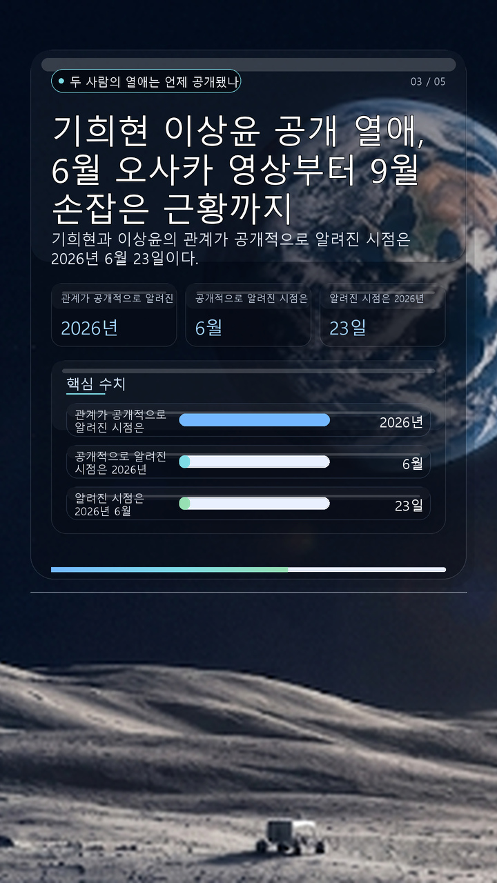 기희현 이상윤 공개 열애, 6월 오사카 영상부터 9월 손잡은 근황까지 - 두 사람의 열애는 언제 공개됐나 핵심 내용을 정리한 정보형 이미지