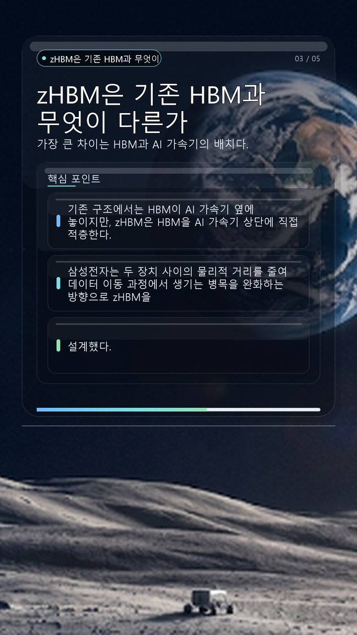 zHBM은 기존 HBM과 무엇이 다른가 - zHBM은 기존 HBM과 무엇이 다른가 핵심 내용을 정리한 정보형 이미지