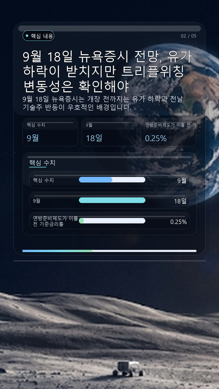 9월 18일 뉴욕증시 전망, 유가 하락이 받치지만 트리플위칭 변동성은 확인해야 - 핵심 내용 핵심 내용을 정리한 정보형 이미지
