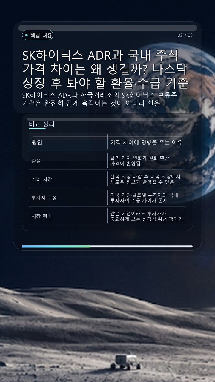 SK하이닉스 ADR과 국내 주식 가격 차이는 왜 생길까? 나스닥 상장 후 봐야 할 환율·수급 기준 - 핵심 내용 핵심 내용을 정리한 정보형 이미지