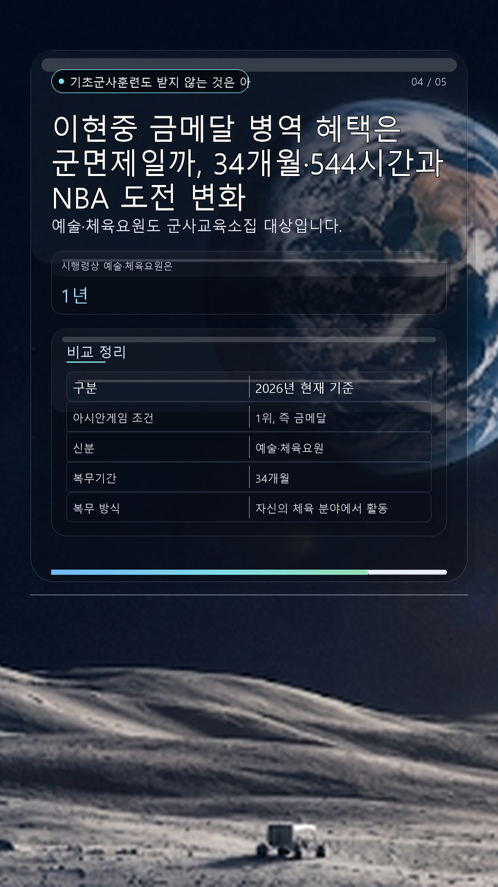 이현중 금메달 병역 혜택은 군면제일까, 34개월·544시간과 NBA 도전 변화 - 기초군사훈련도 받지 않는 것은 아니다 핵심 내용을 정리한 정보형 이미지