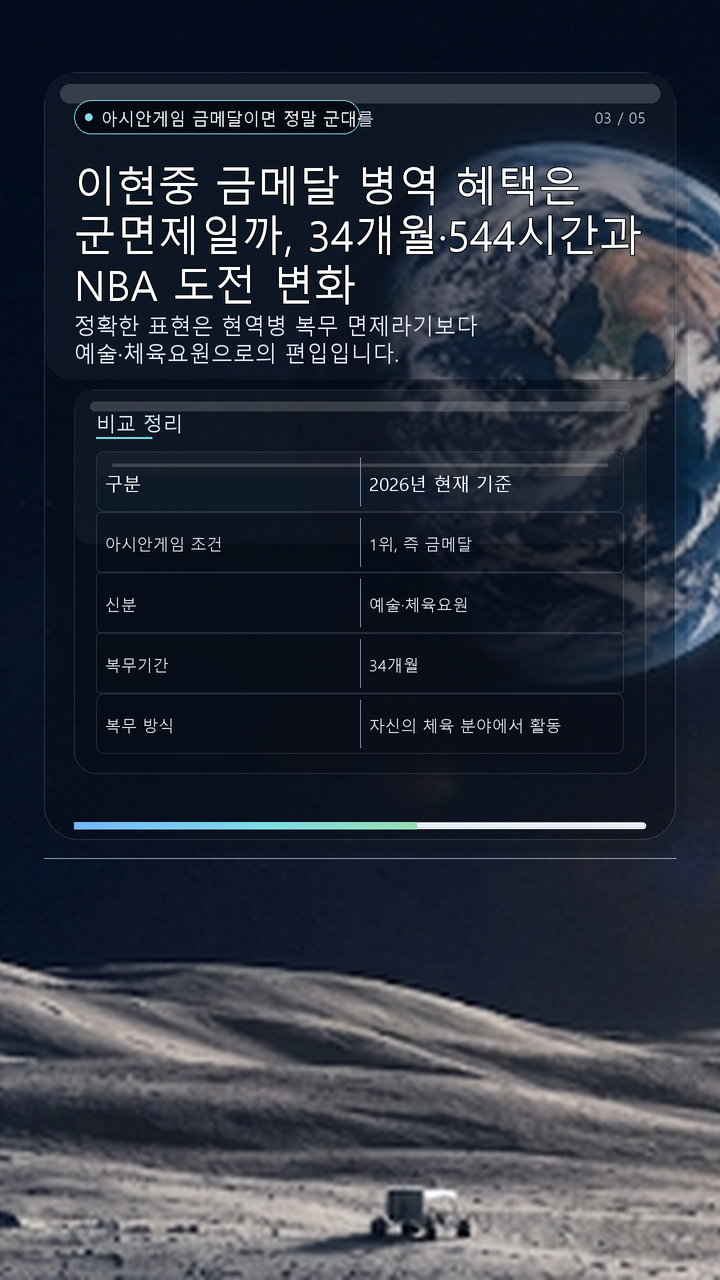 이현중 금메달 병역 혜택은 군면제일까, 34개월·544시간과 NBA 도전 변화 - 아시안게임 금메달이면 정말 군대를 안 가는 걸까 핵심 내용을 정리한 정보형 이미지