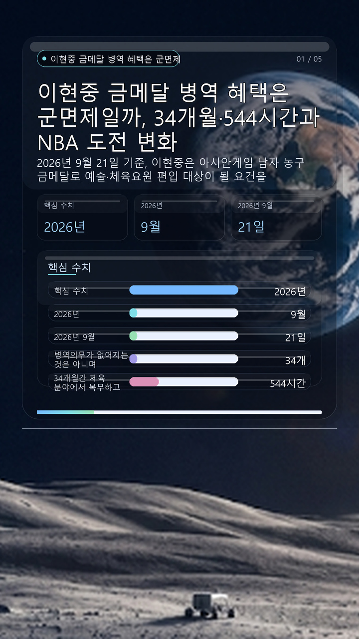 이현중 금메달 병역 혜택은 군면제일까, 34개월·544시간과 NBA 도전 변화