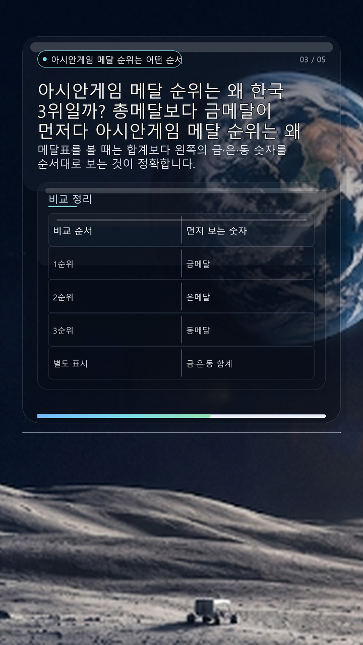 아시안게임 메달 순위는 왜 한국 3위일까? 총메달보다 금메달이 먼저다 아시안게임 메달 순위는 왜 한국 3위일까? 총메달보다 금메달이 먼저다 - 아시안게임 메달 순위는 어떤 순서로 정할까? 핵심 내용을 정리한 정보형 이미지