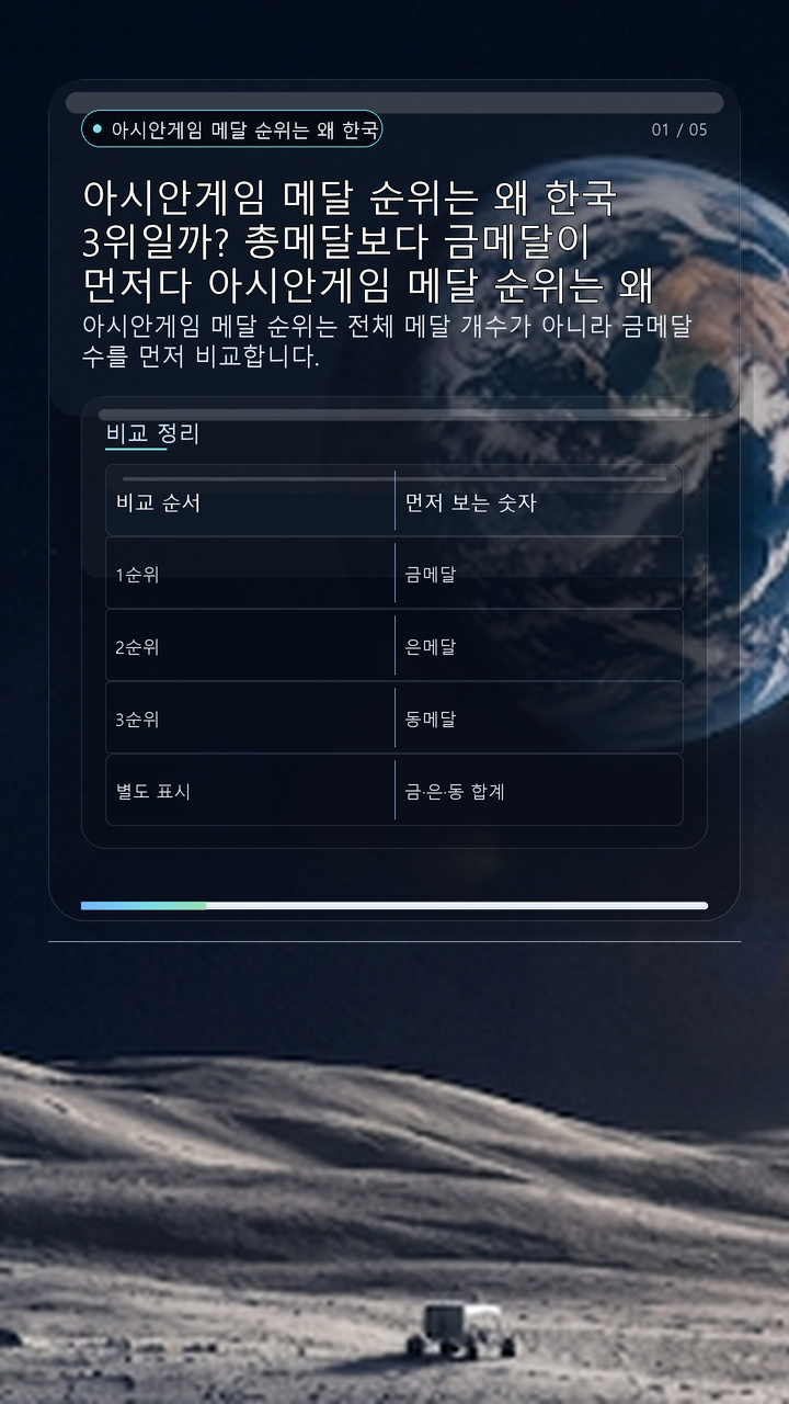 아시안게임 메달 순위는 왜 한국 3위일까? 총메달보다 금메달이 먼저다 아시안게임 메달 순위는 왜 한국 3위일까? 총메달보다 금메달이 먼저다